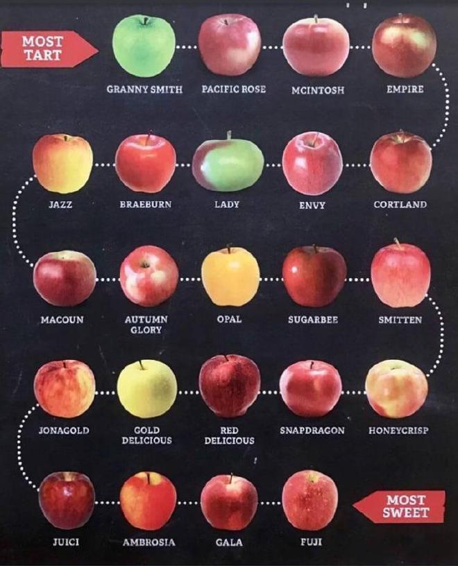 apple comparison chart